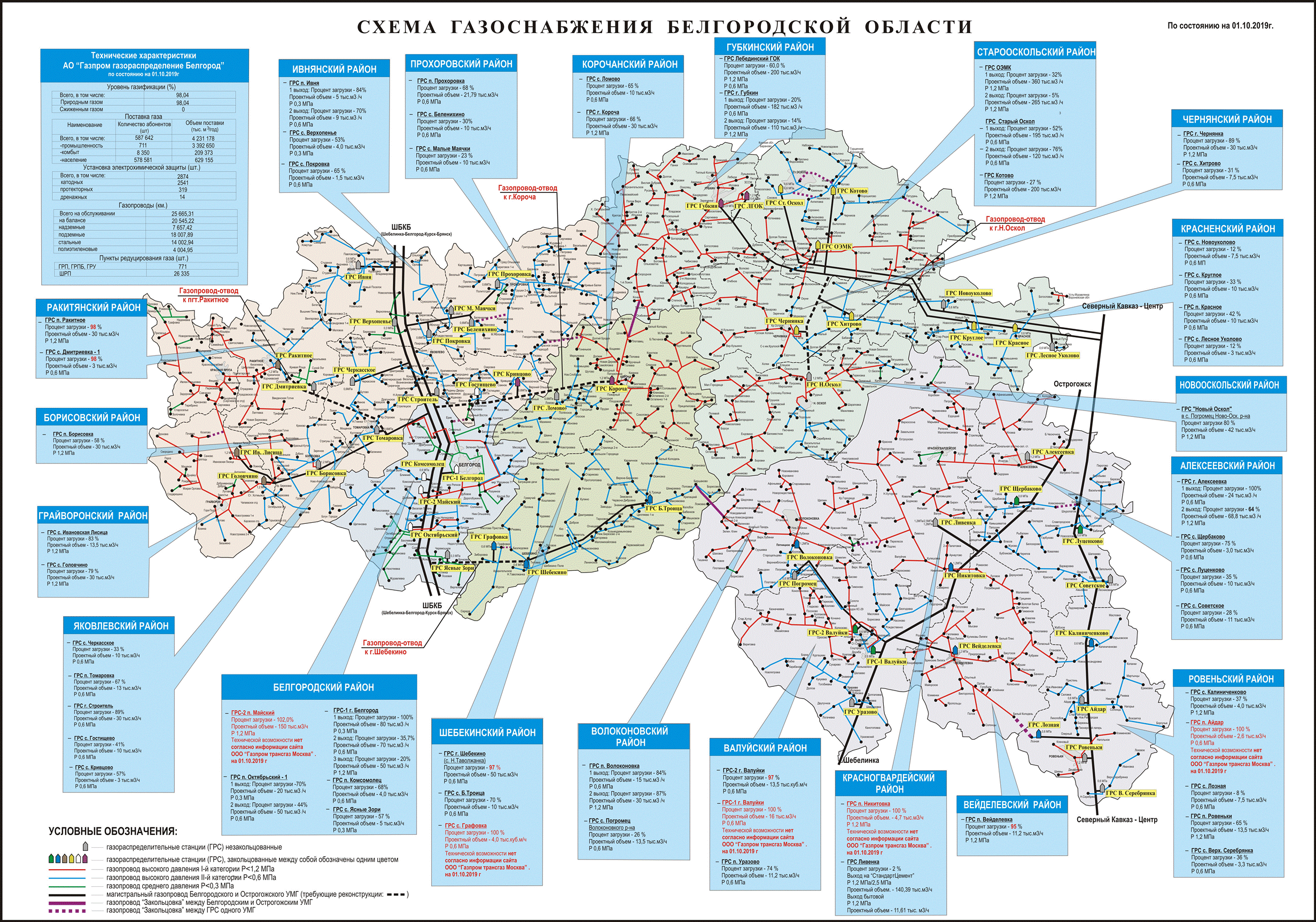 Карта газоснабжения Белгородской области